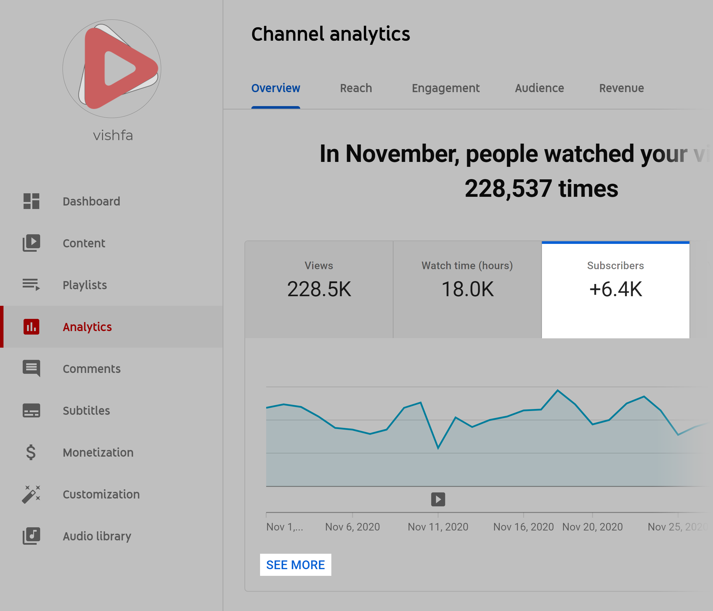 channel analytics