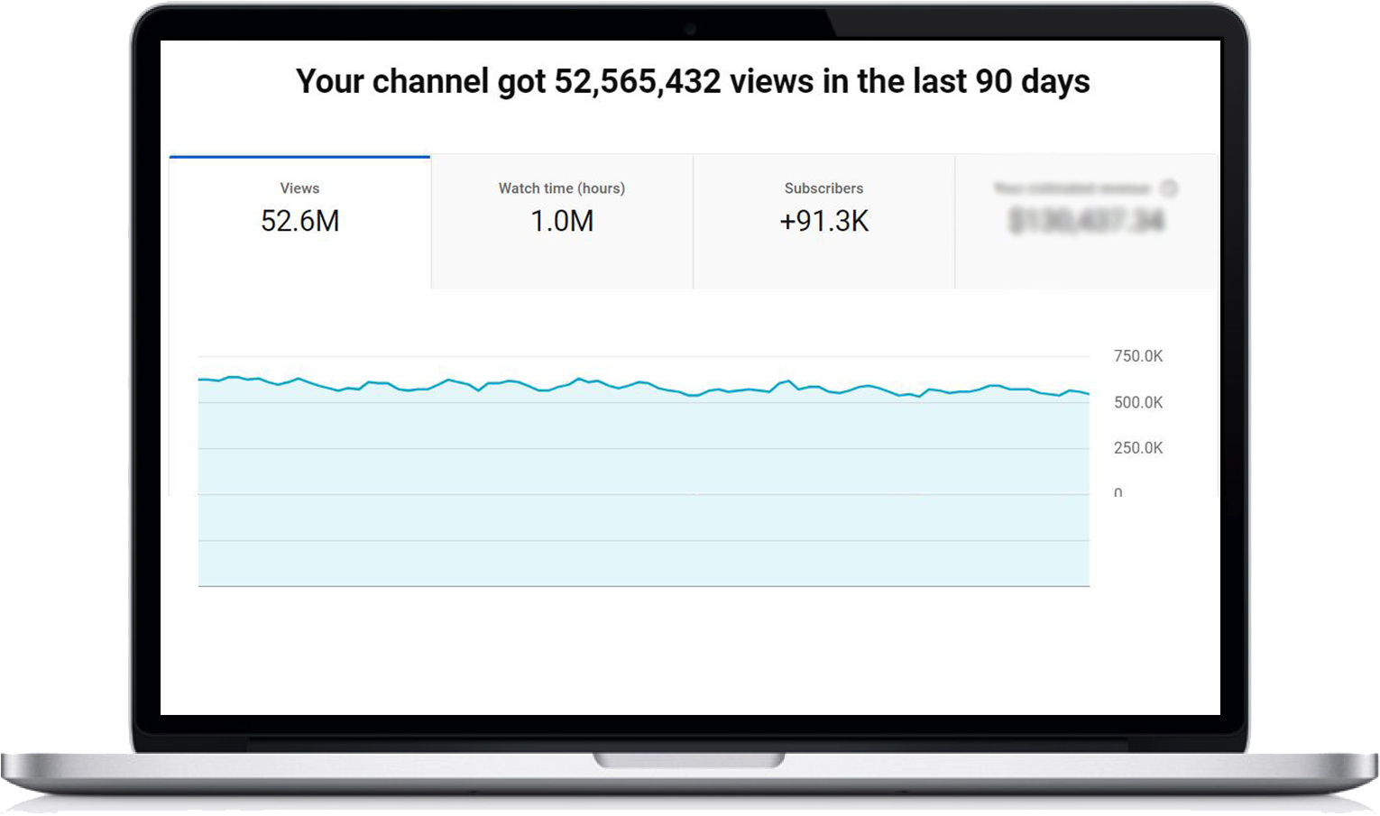 Youtube Channel Manager